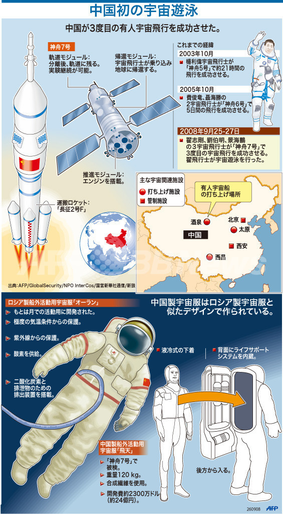 【図解】中国初の宇宙遊泳
