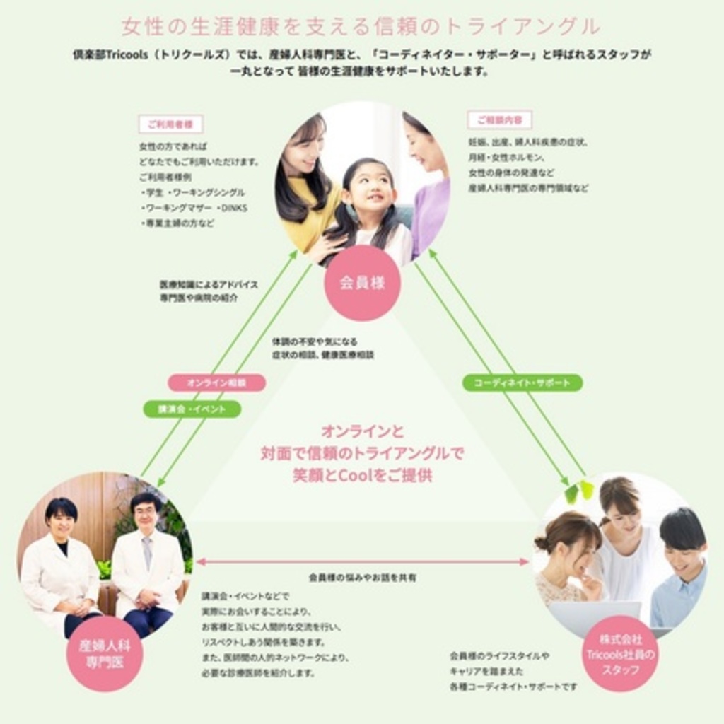 産婦人科専門医との絆で女性の健康と活躍を応援する仕組み創りを始めました 写真1枚 国際ニュース：AFPBB News