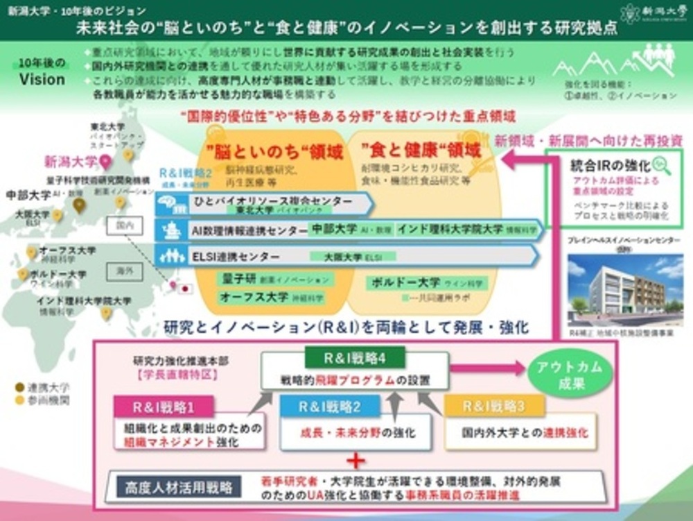 未来社会の"脳といのち"と"食と健康"のイノベーションを創出 ...