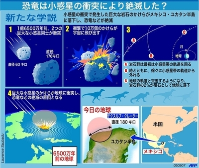 恐竜滅亡に新たな学説