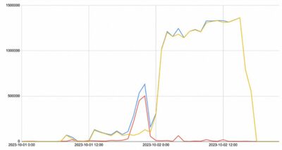 杭州アジア・サッカー韓国vs中国…韓国最大手ポータルなのに「中国応援」93.2％という“不可解な急上昇”