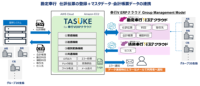 鈴与シンワート、大学生活協同組合 中国・四国事業連合に「奉行シリーズ」を導入