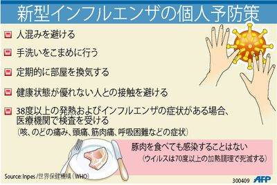 【図解】新型インフルエンザの個人予防策