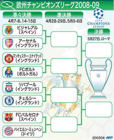 【図解】欧州チャンピオンズリーグ組み合わせ