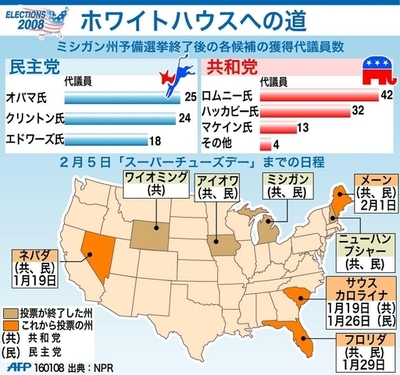 【図解】＜08米大統領選挙＞ミシガン州予備選後の各候補の獲得代議員数