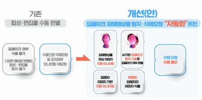 被害者支援100万件突破…韓国・二つの省庁、ディープフェイク性犯罪対策を強化