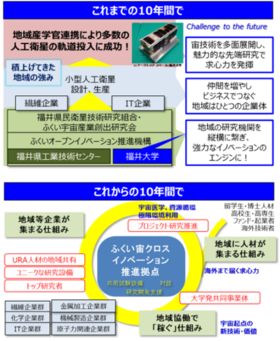 福井大学、宇宙技術と地域産業をつなぐ新拠点を始動