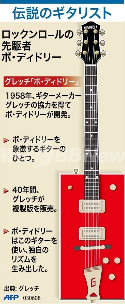 図解 伝説のギタリスト ボ ディドリー 写真1枚 国際ニュース Afpbb News
