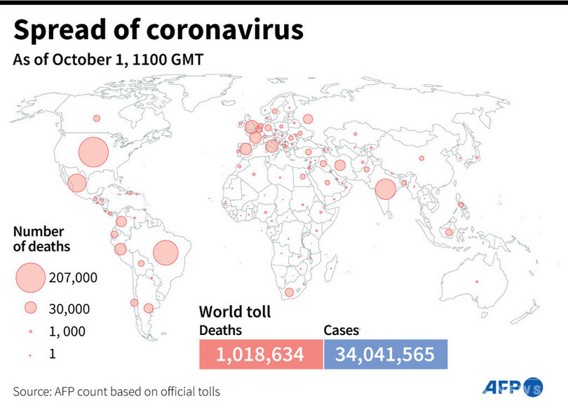 新型コロナウイルス、現在の感染者・死者数（1日午後8時時点） 死者101.8万人に