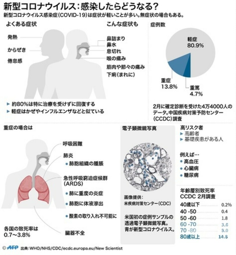 新型コロナウイルス、パンデミック用語集