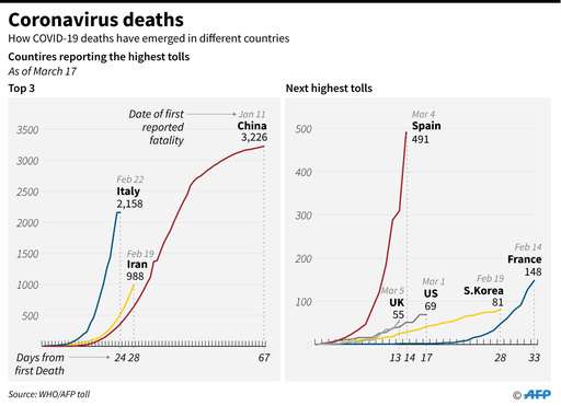 【解説】新型コロナウイルスでどれほどの犠牲者が出てしまうのか