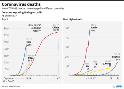 【解説】新型コロナウイルスでどれほどの犠牲者が出てしまうのか