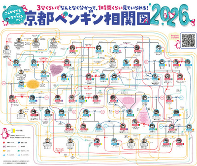 【京都水族館】ペンギンたちの関係性を最新版にアップデート!<br />「京都ペンギン相関図2026」を公開