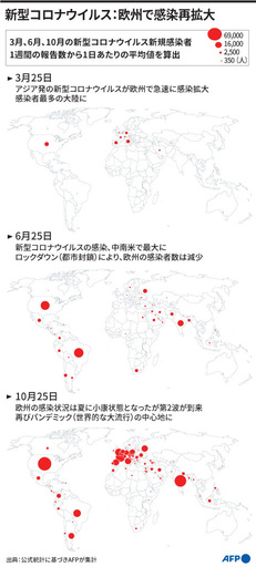 【図解】新型コロナウイルス 欧州で感染再拡大
