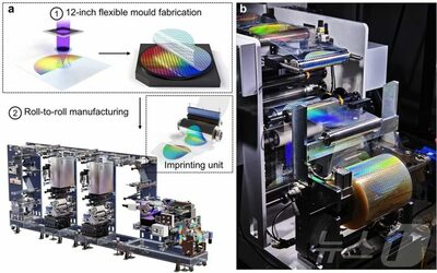 超薄型メタレンズの高速量産技術を開発…韓国の研究チーム、スマホカメラの突起解消に前進