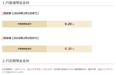 円普通預金金利改定のお知らせ
