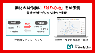 試作前に「触り心地」をAI予測！MateriaLinkに新機能を搭載<br />〜「質感⇔物性」の双方向シミュレーションで、素材のデジタル試作を実現〜