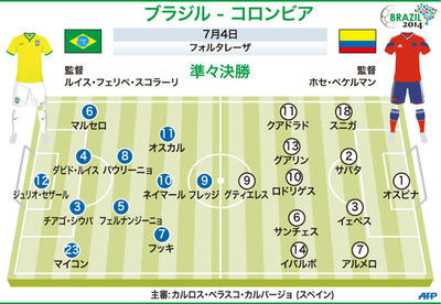 【図解】ブラジル対コロンビアの先発メンバー 