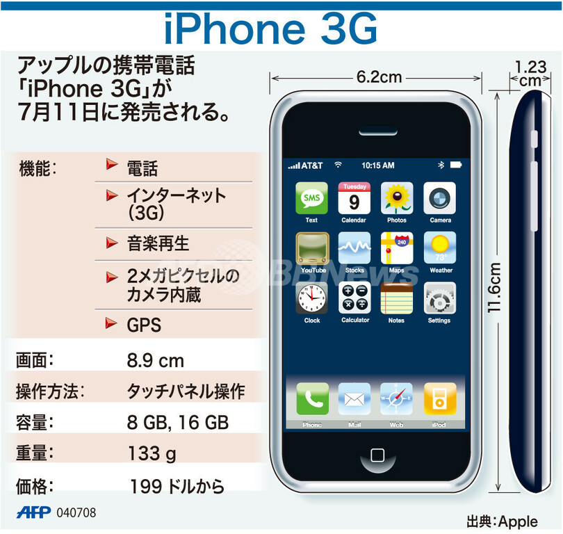 【図解】携帯電話端末「iPhone 3G」