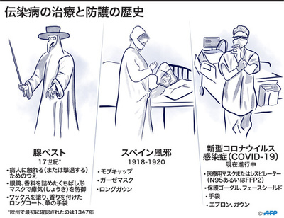 伝染病とマスクの歴史、20世紀満州でのペスト流行で注目