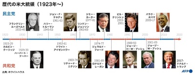【写真特集】写真で振り返る米国の歴代大統領、1923年以降