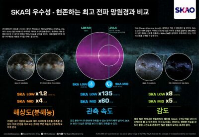 韓国宇宙庁、13万基の巨大電波望遠鏡建設プロジェクトに参加…宇宙の秘密を明かす
