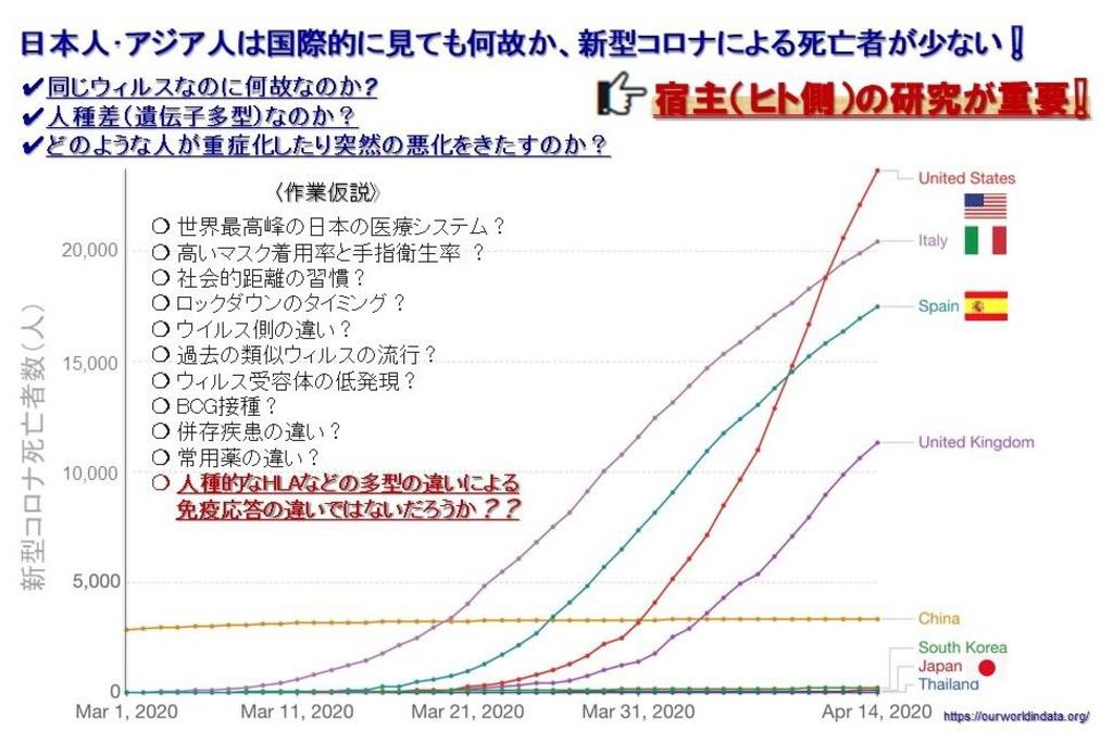 共同研究グループ「コロナ制圧タスクフォース」発足 -- 新型コロナウイルス感染症の遺伝学的知見に基づいたCOVID-19 粘膜免疫ワクチンの研究開発を促進 -- 大阪大学 共同研究グループ「コロナ制圧タスクフォース」発足 -- 新型コロナウイルス感染症の遺伝学的知見に基づいたCOVID-19 粘膜免疫ワクチンの研究開発を促進 -- 大阪大学