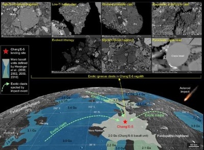 中国の月探査機「嫦娥5号」が持ち帰ったサンプル、外来岩屑研究で新たな進展