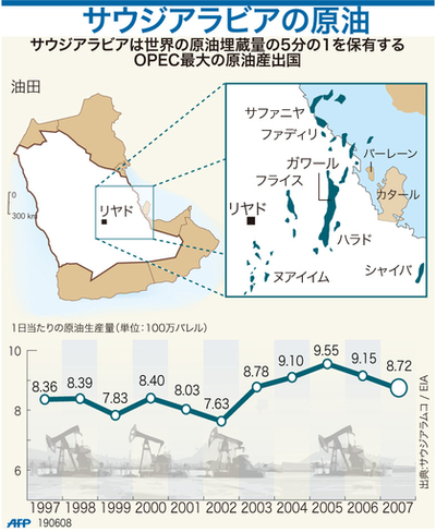 【図解】サウジアラビアの油田と原油産出量