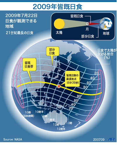 【図解】2009年皆既日食