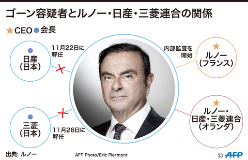 特集 写真と図解でみる日産ゴーン前会長の逮捕からの経緯 写真13枚 国際ニュース Afpbb News