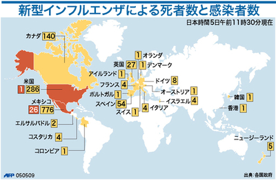 【図解】新型インフルエンザによる死者数と感染者数