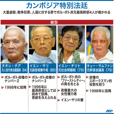 【図解】カンボジア特別法廷