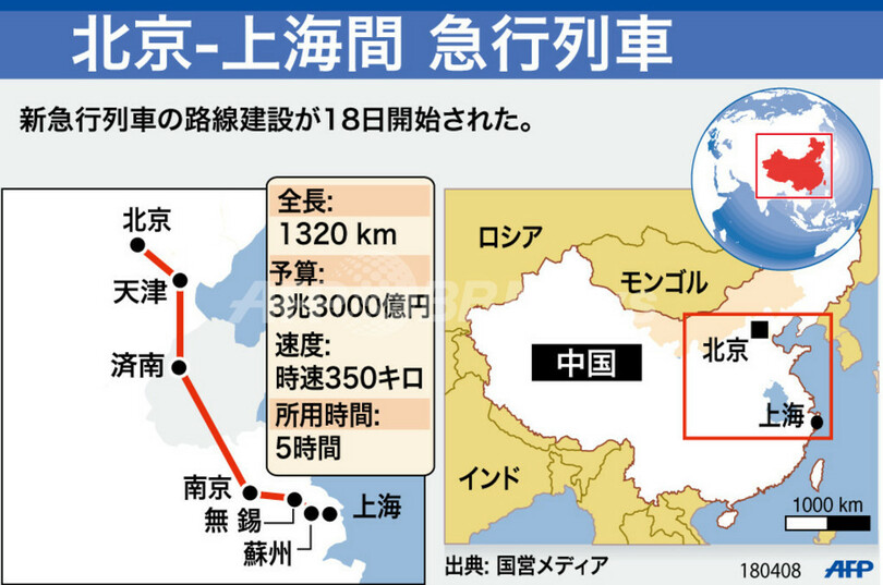 【図解】上海-北京間の急行列車路線建設開始