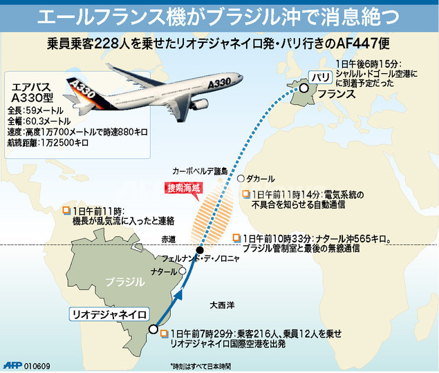 【図解】仏旅客機がブラジル沖で消息不明に 【図解】仏旅客機がブラジル沖で消息不明に