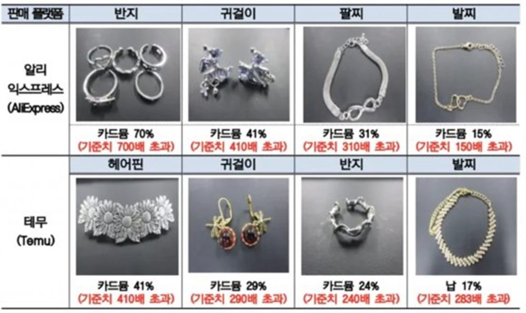 中国通販サイトで格安アクセサリー取り寄せたら…韓国で「安全