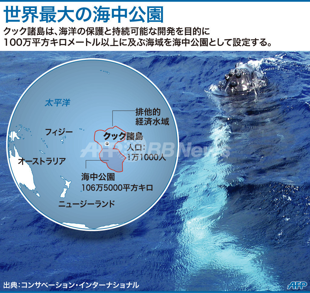 クック諸島、世界最大の海中公園を設定へ クック諸島、世界最大の海中公園を設定へ