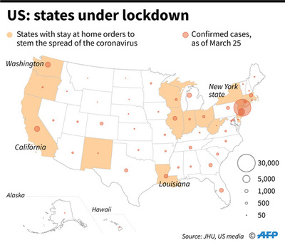 新型コロナ、米国の死者1000人超す 感染者7万人近くに