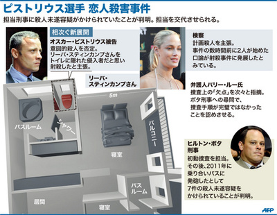 【図解】ピストリウス選手 恋人殺害事件