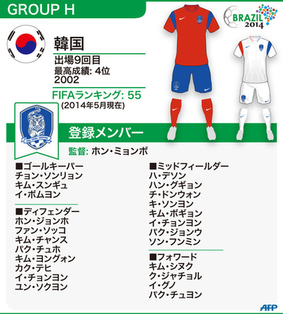 【図解】W杯ブラジル大会：韓国代表メンバー23人