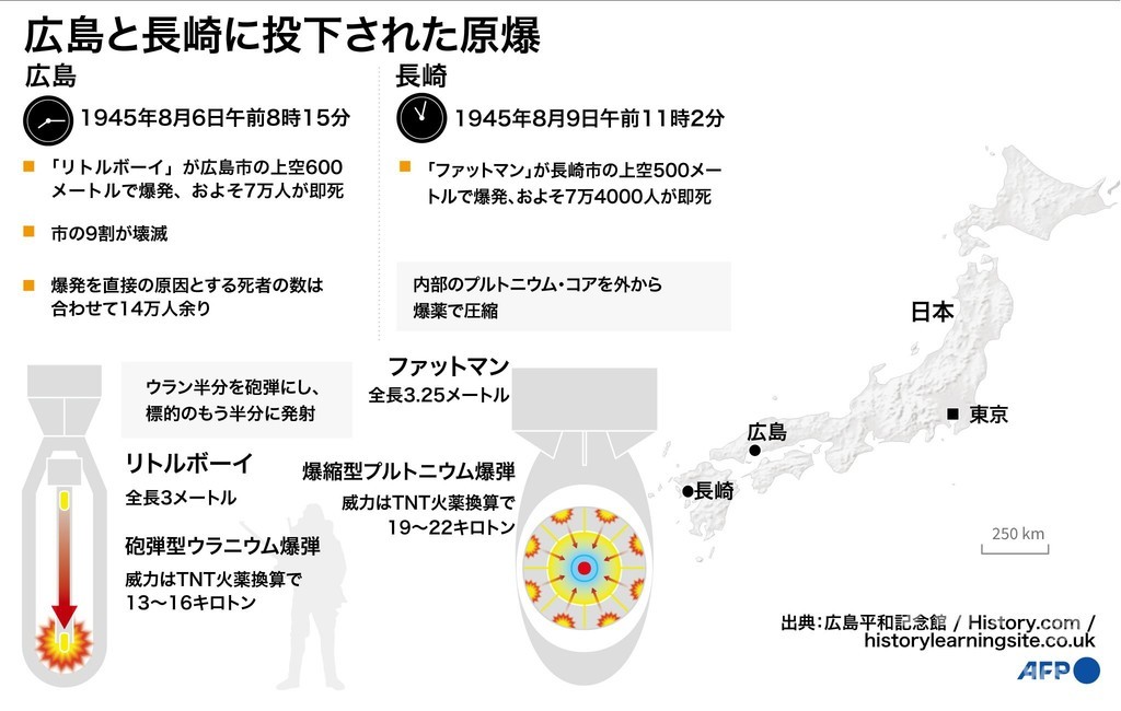 原子 爆弾 威力 Article