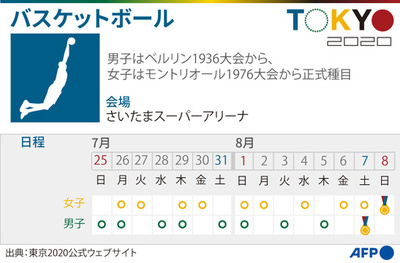 【図解】東京五輪、バスケットボールの競技日程