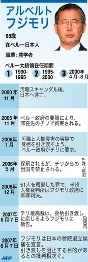 アルベルト・フジモリ元ペルー大統領、参院選に立候補