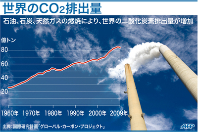 オーストラリア、来年7月から炭素税導入へ