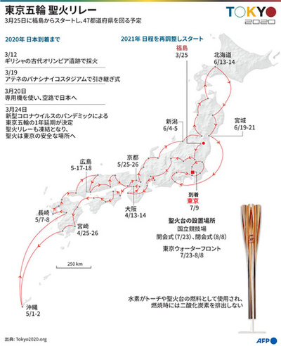 【図解】東京五輪の聖火リレー