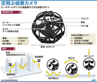 【図解】空飛ぶ球体偵察ロボット