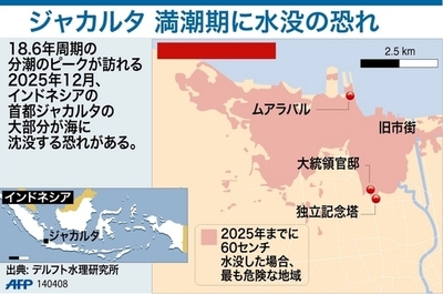 【図解】ジャカルタ、2025年の満潮期に水没か?