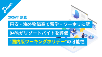 【2026年 円安・海外物価高×語学学習の意識調査】リゾートバイトの