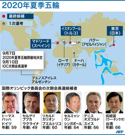2020年夏季五輪、開催都市決める投票の概要