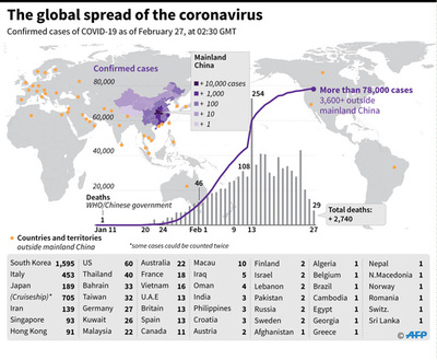 新型コロナウイルス、感染者が確認された国と地域（27日11時半現在）